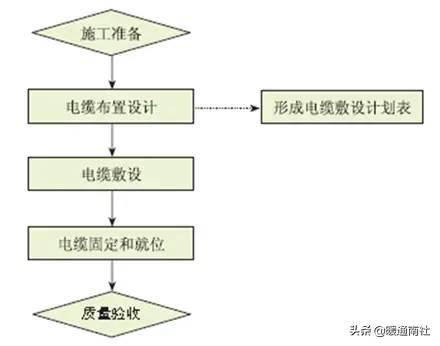 成套配电柜、动力开关柜（盘）安装施工工艺