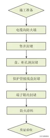 成套配电柜、动力开关柜（盘）安装施工工艺