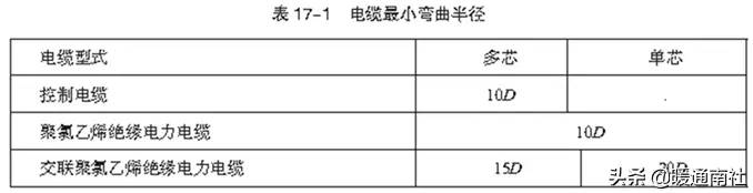 成套配电柜、动力开关柜（盘）安装施工工艺