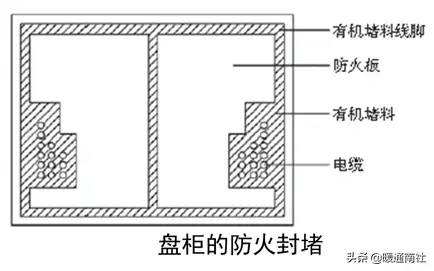 成套配电柜、动力开关柜（盘）安装施工工艺