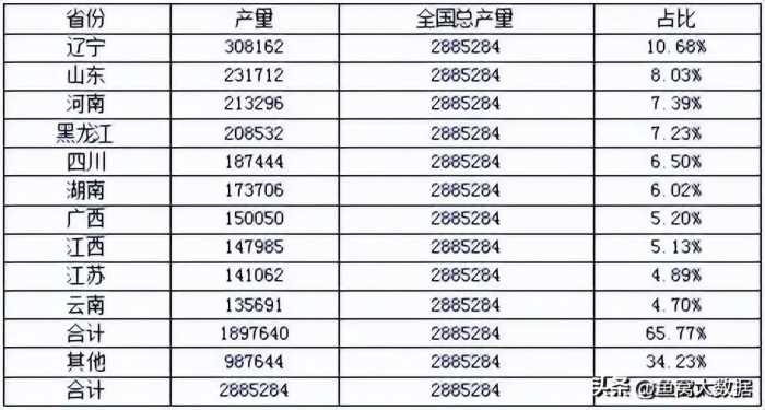 短短30年，黄河鲤鱼就从河南人餐桌上的家常菜，到基本绝迹了