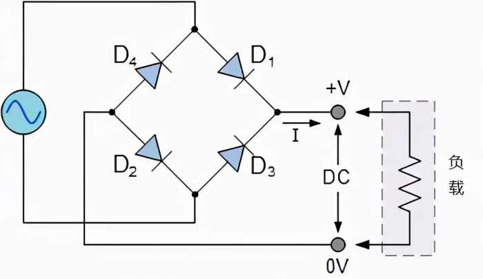 一文教你读懂桥式整流电路