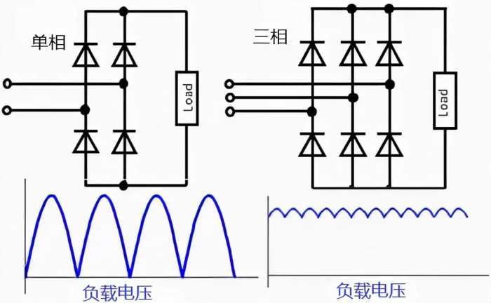 一文教你读懂桥式整流电路