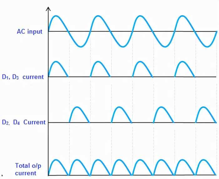 一文教你读懂桥式整流电路