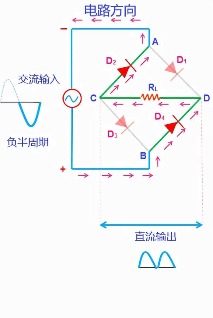 一文教你读懂桥式整流电路