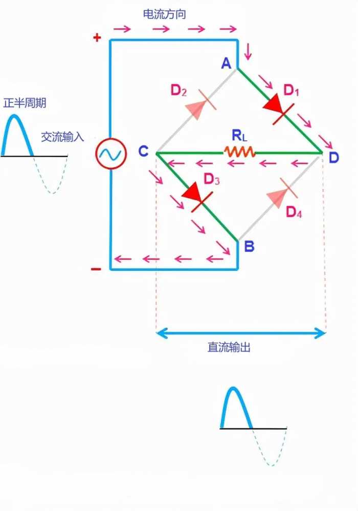 一文教你读懂桥式整流电路