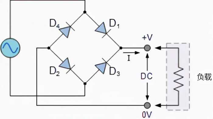 一文教你读懂桥式整流电路