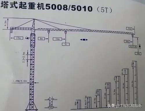 如何选择起重机的类型及型号