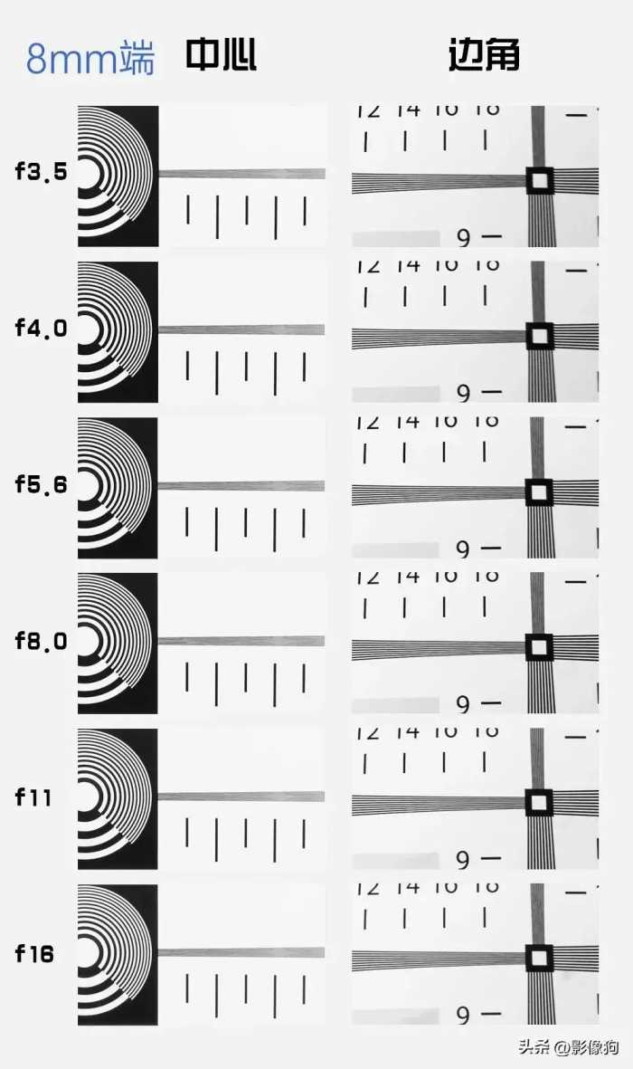 少见的国产超广角变焦镜头！老蛙 CF 8-16mm F3.5-5 C-Dreamer测评