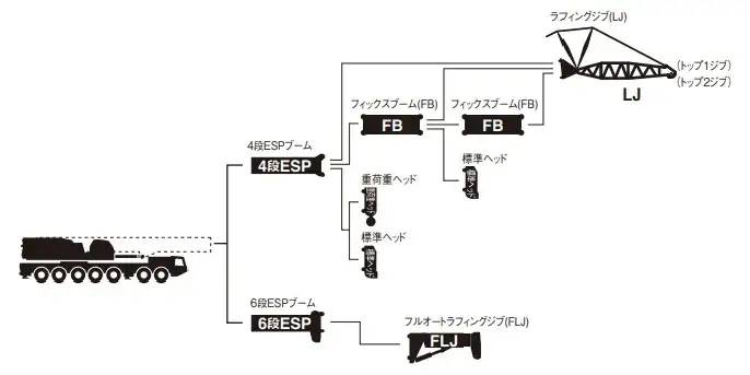 日本多田野新款700吨吊车，750万美元，买利勃海尔不香吗？