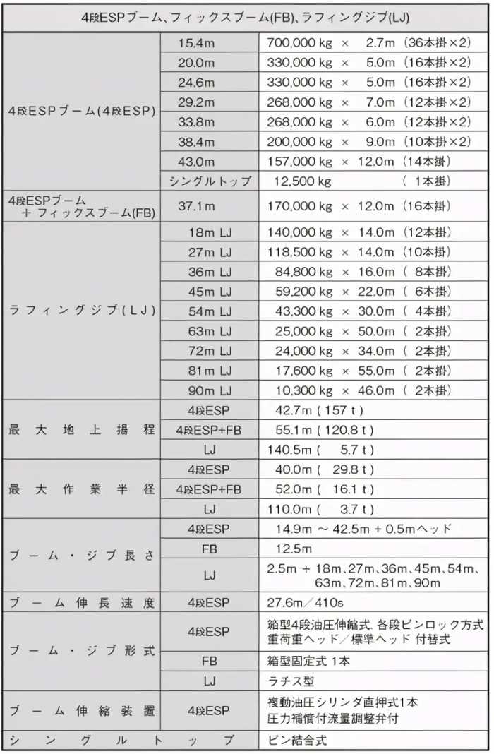 日本多田野新款700吨吊车，750万美元，买利勃海尔不香吗？