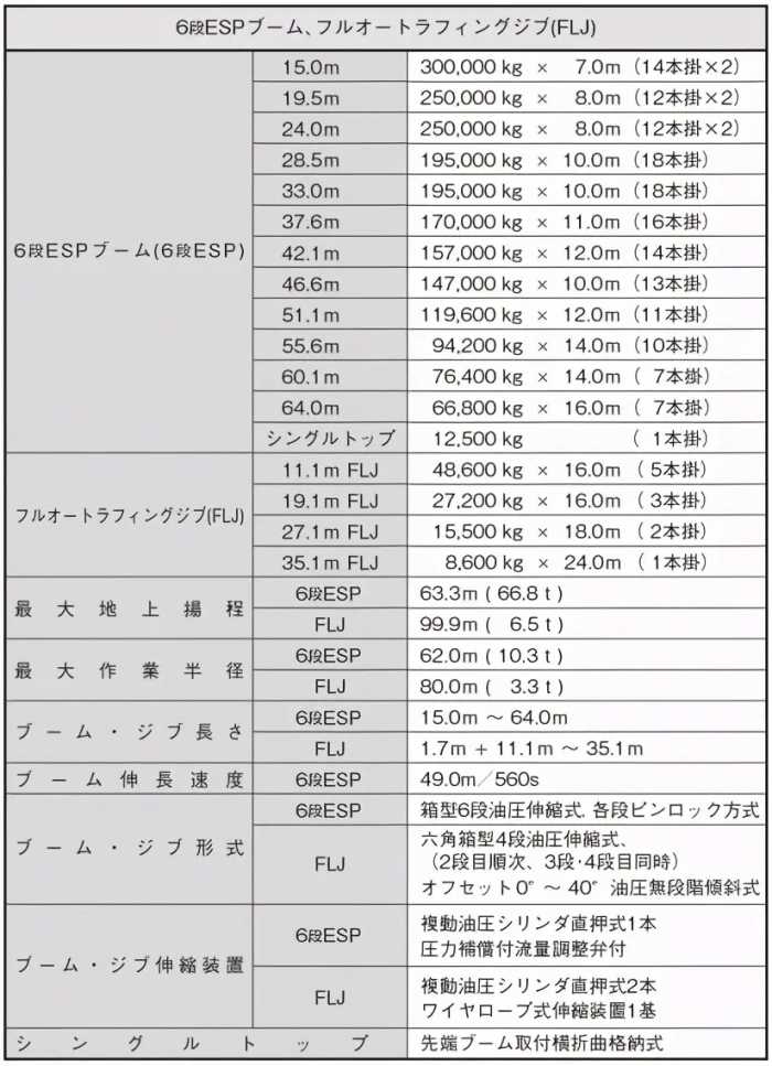 日本多田野新款700吨吊车，750万美元，买利勃海尔不香吗？