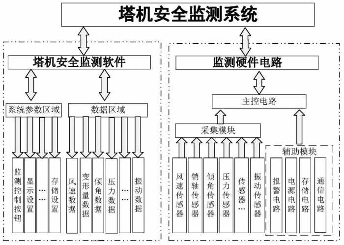 塔式起重机电控检测系统如何优化？PLC控制程序扫描指令数据块