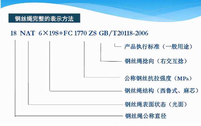 钢丝绳基础知识介绍