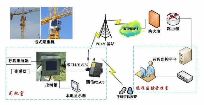 塔式起重机电控检测系统如何优化？PLC控制程序扫描指令数据块