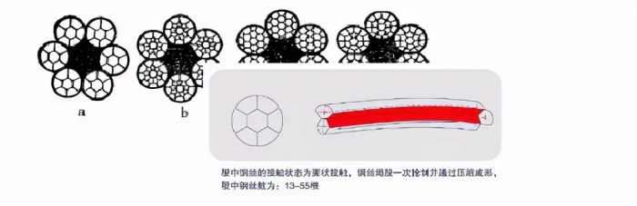 钢丝绳基础知识介绍