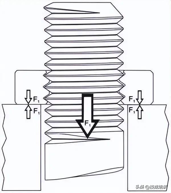 12种超级经典的螺栓防松设计，你用过哪几种？