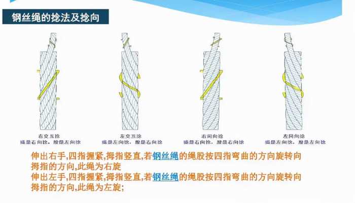 钢丝绳基础知识介绍