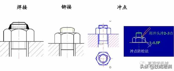 12种超级经典的螺栓防松设计，你用过哪几种？