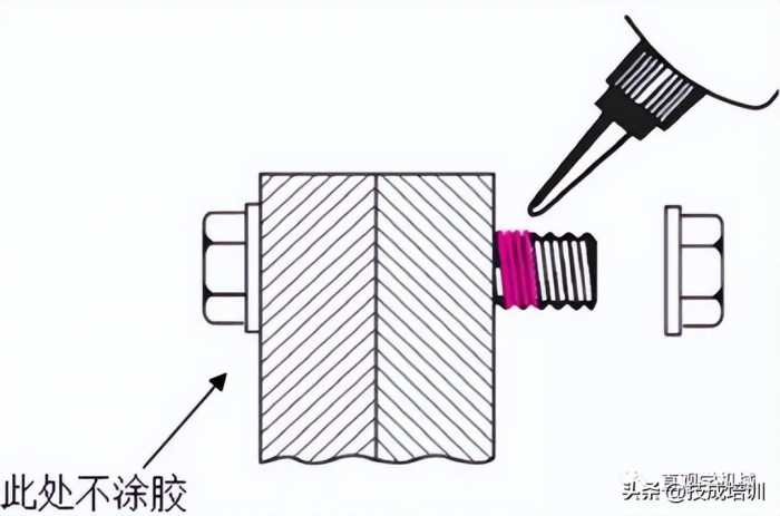 12种超级经典的螺栓防松设计，你用过哪几种？