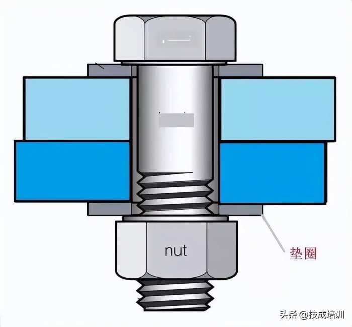 12种超级经典的螺栓防松设计，你用过哪几种？