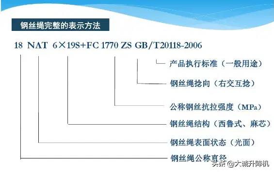 大诚建筑物料提升机钢丝绳基础