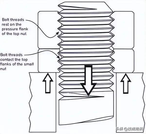 12种超级经典的螺栓防松设计，你用过哪几种？