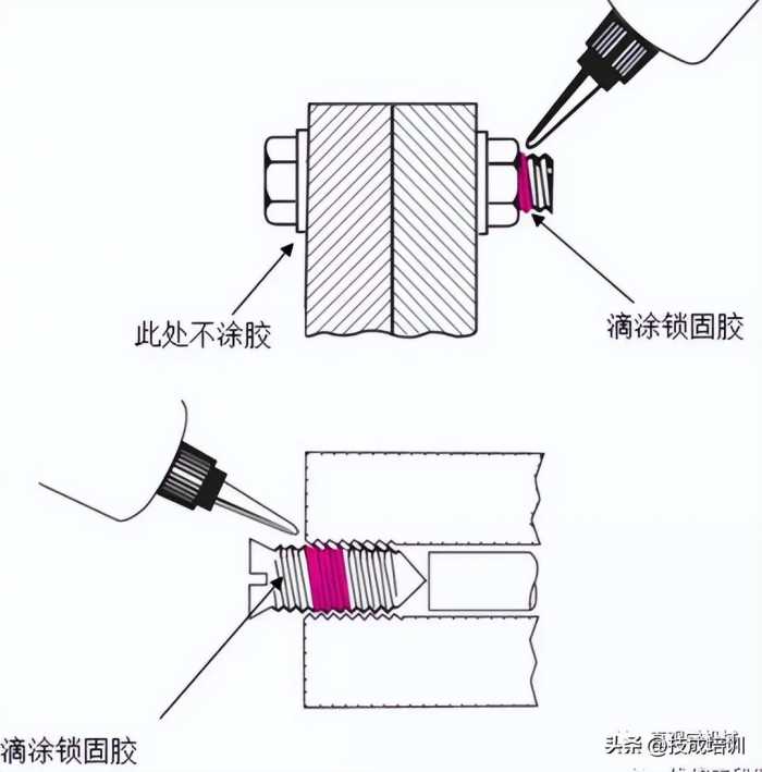 12种超级经典的螺栓防松设计，你用过哪几种？