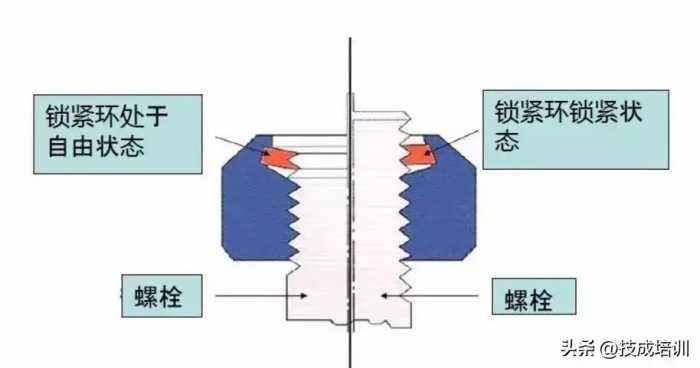 12种超级经典的螺栓防松设计，你用过哪几种？