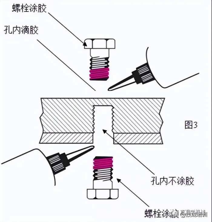 12种超级经典的螺栓防松设计，你用过哪几种？