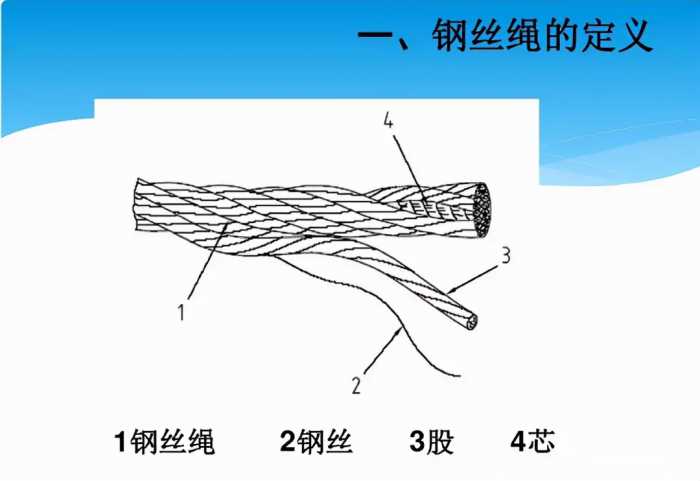 钢丝绳基础知识介绍