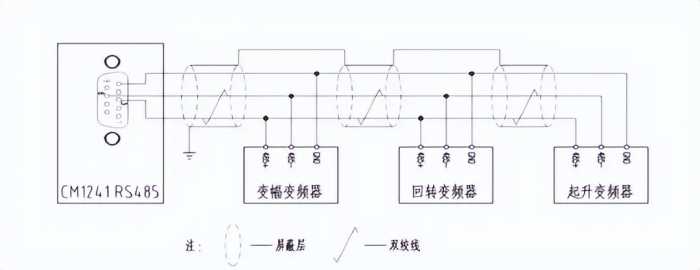 塔式起重机电控检测系统如何优化？PLC控制程序扫描指令数据块