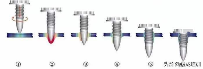 12种超级经典的螺栓防松设计，你用过哪几种？
