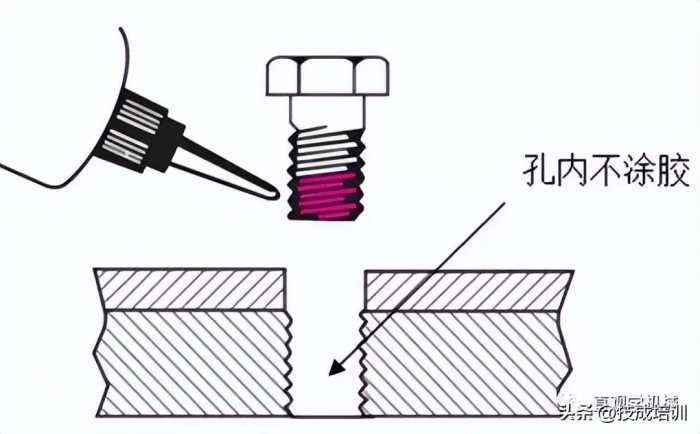 12种超级经典的螺栓防松设计，你用过哪几种？