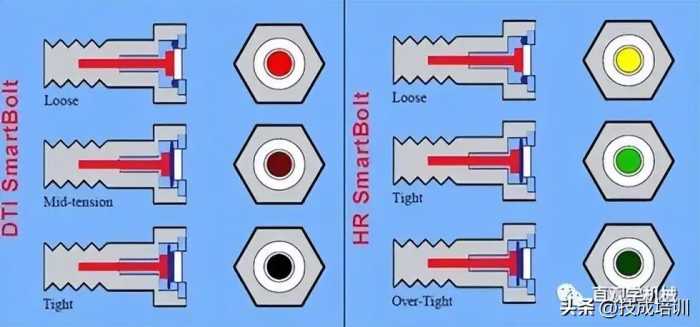 12种超级经典的螺栓防松设计，你用过哪几种？