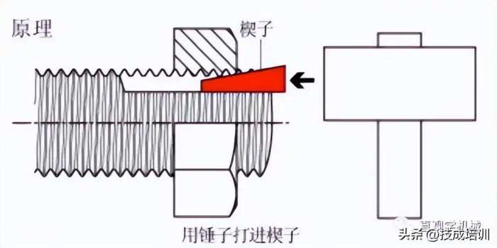 12种超级经典的螺栓防松设计，你用过哪几种？