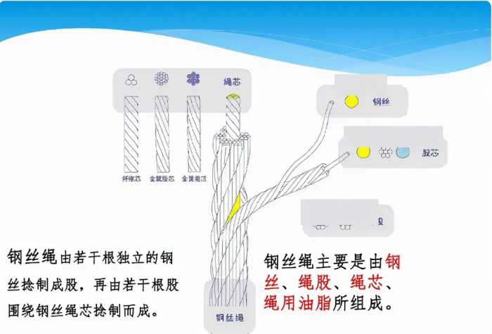 钢丝绳基础知识介绍