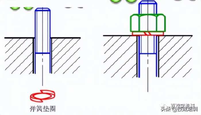 12种超级经典的螺栓防松设计，你用过哪几种？