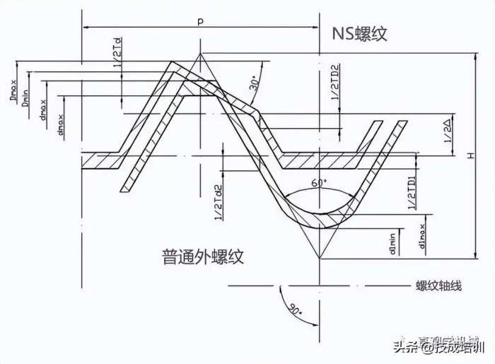 12种超级经典的螺栓防松设计，你用过哪几种？