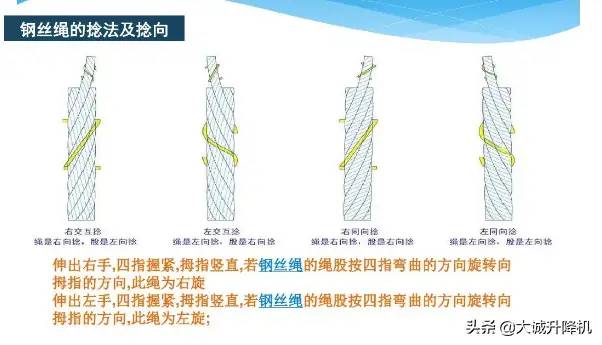 大诚建筑物料提升机钢丝绳基础