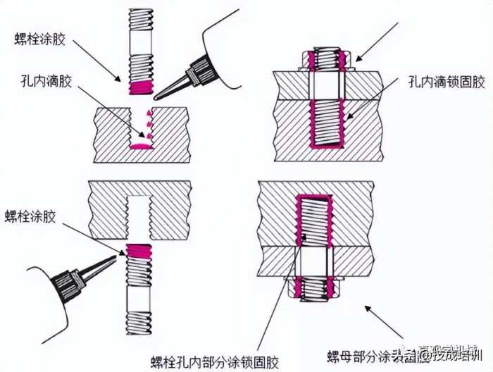 12种超级经典的螺栓防松设计，你用过哪几种？