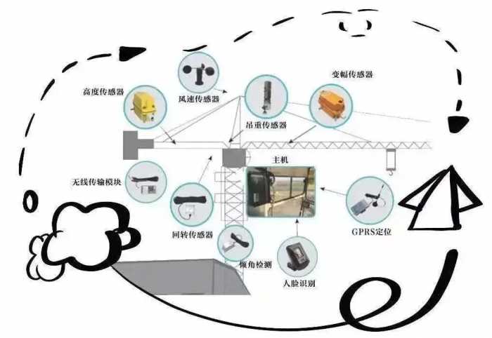 塔式起重机电控检测系统如何优化？PLC控制程序扫描指令数据块