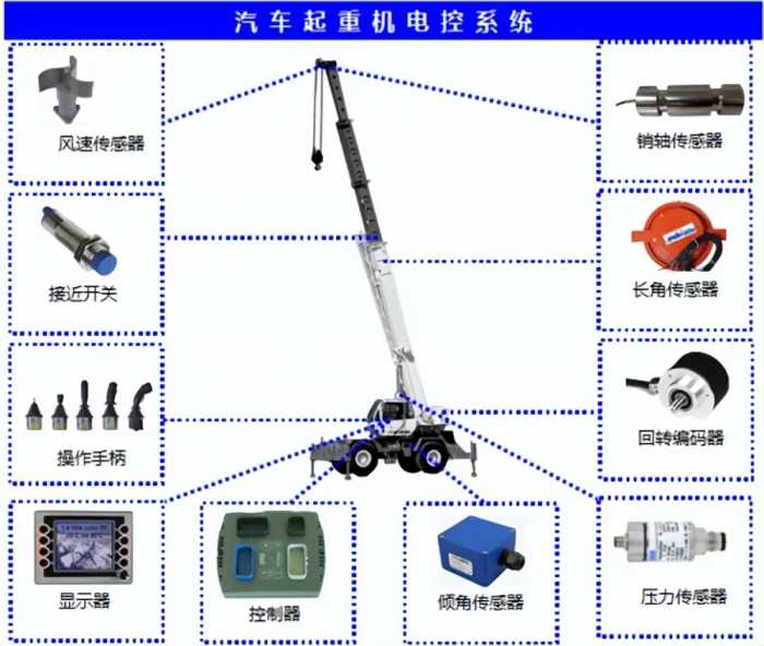 塔式起重机电控检测系统如何优化？PLC控制程序扫描指令数据块