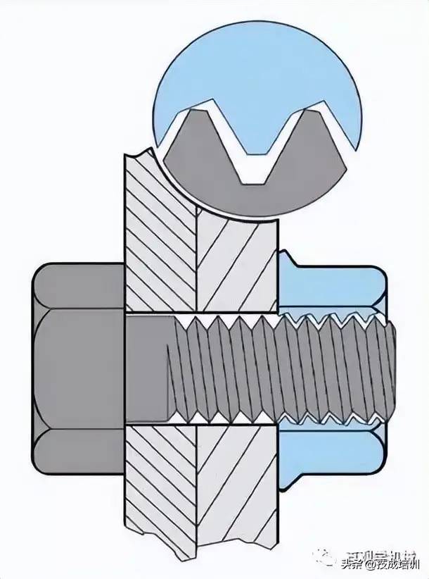 12种超级经典的螺栓防松设计，你用过哪几种？