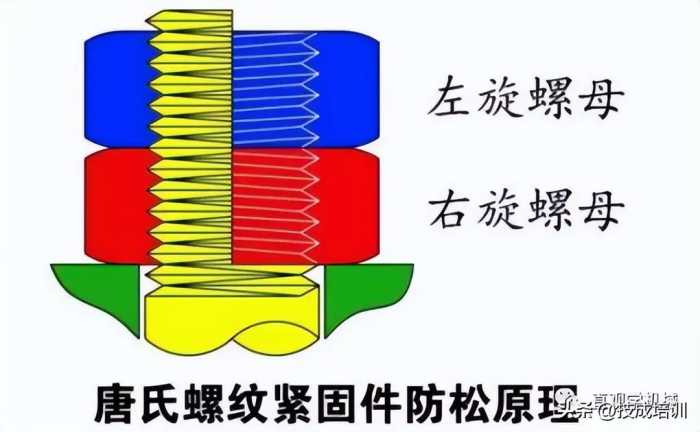 12种超级经典的螺栓防松设计，你用过哪几种？