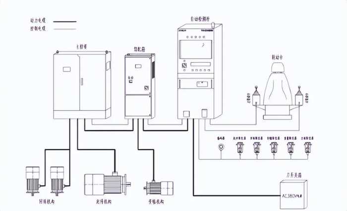 塔式起重机电控检测系统如何优化？PLC控制程序扫描指令数据块