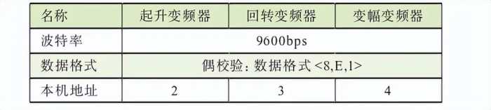 塔式起重机电控检测系统如何优化？PLC控制程序扫描指令数据块