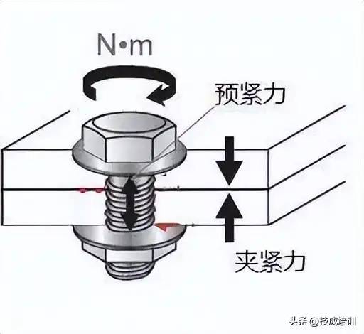 12种超级经典的螺栓防松设计，你用过哪几种？