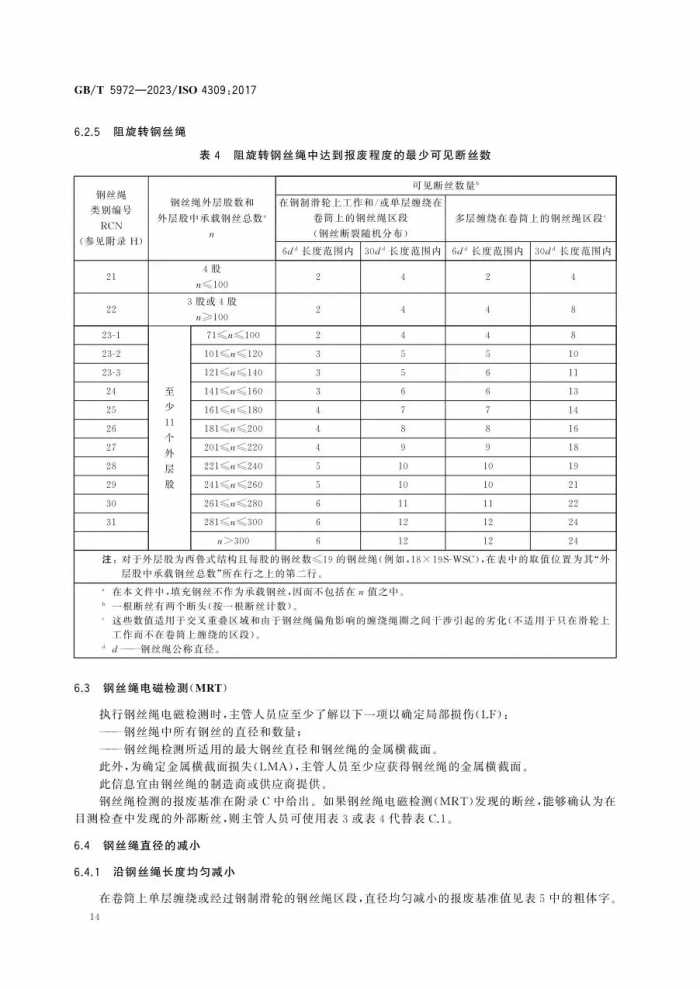 12月实施新标--GBT5972-2023 起重机 钢丝绳 保养、维护、检验和报废