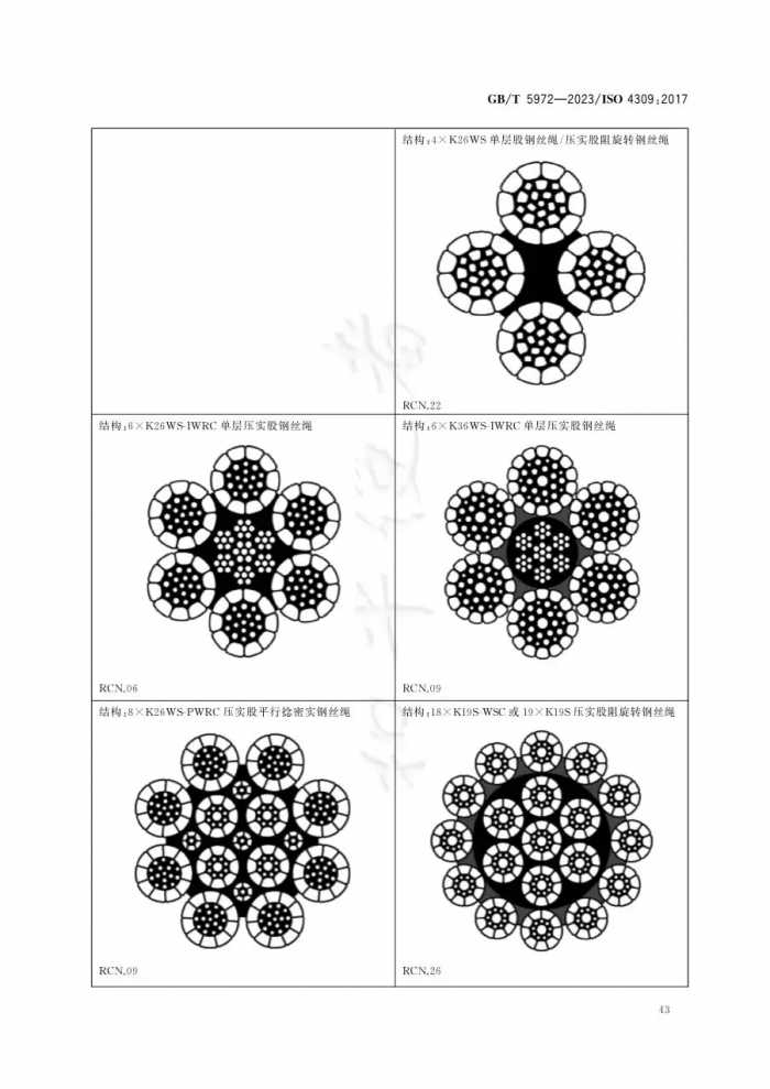 12月实施新标--GBT5972-2023 起重机 钢丝绳 保养、维护、检验和报废